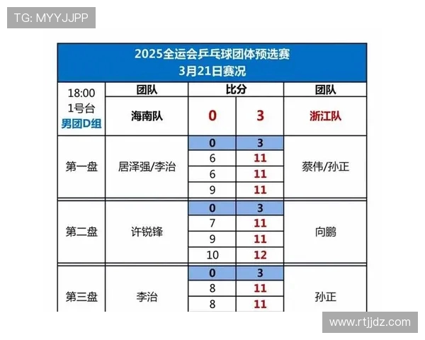 广州乒乓球队在联合会杯积分榜上以75分稳居第一名表现出色